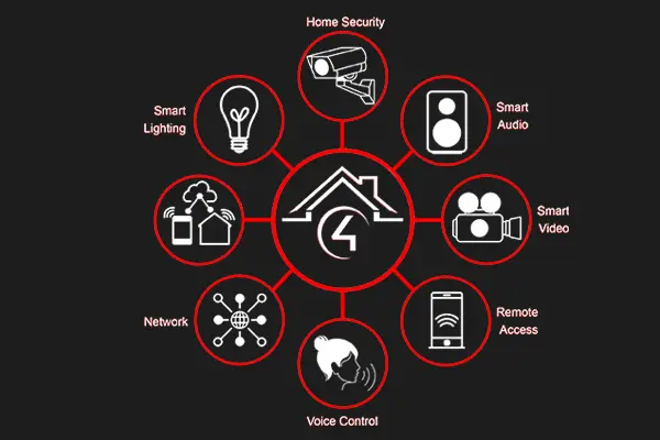 Futureway Technical Services